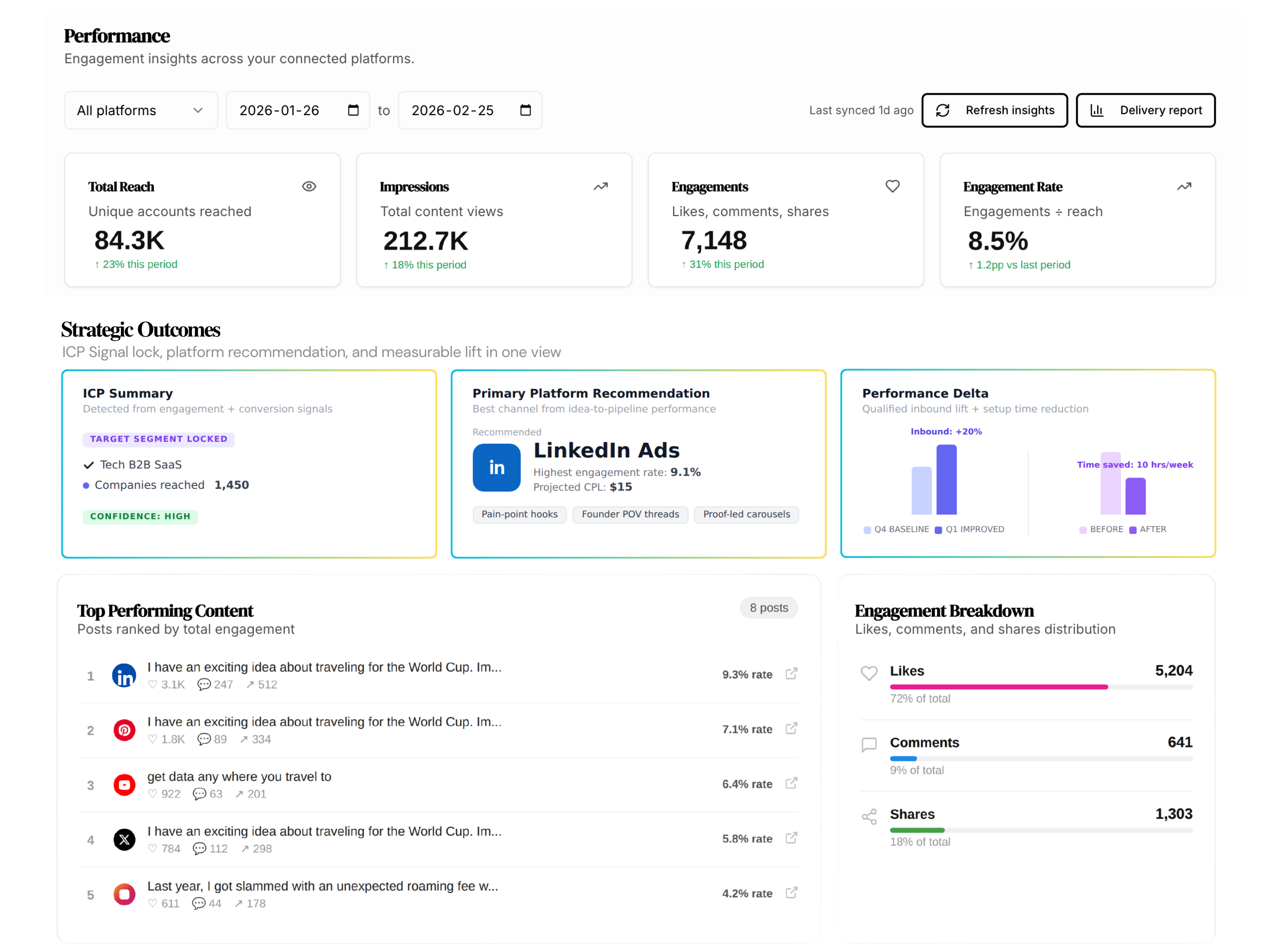 Strategic outcomes dashboard