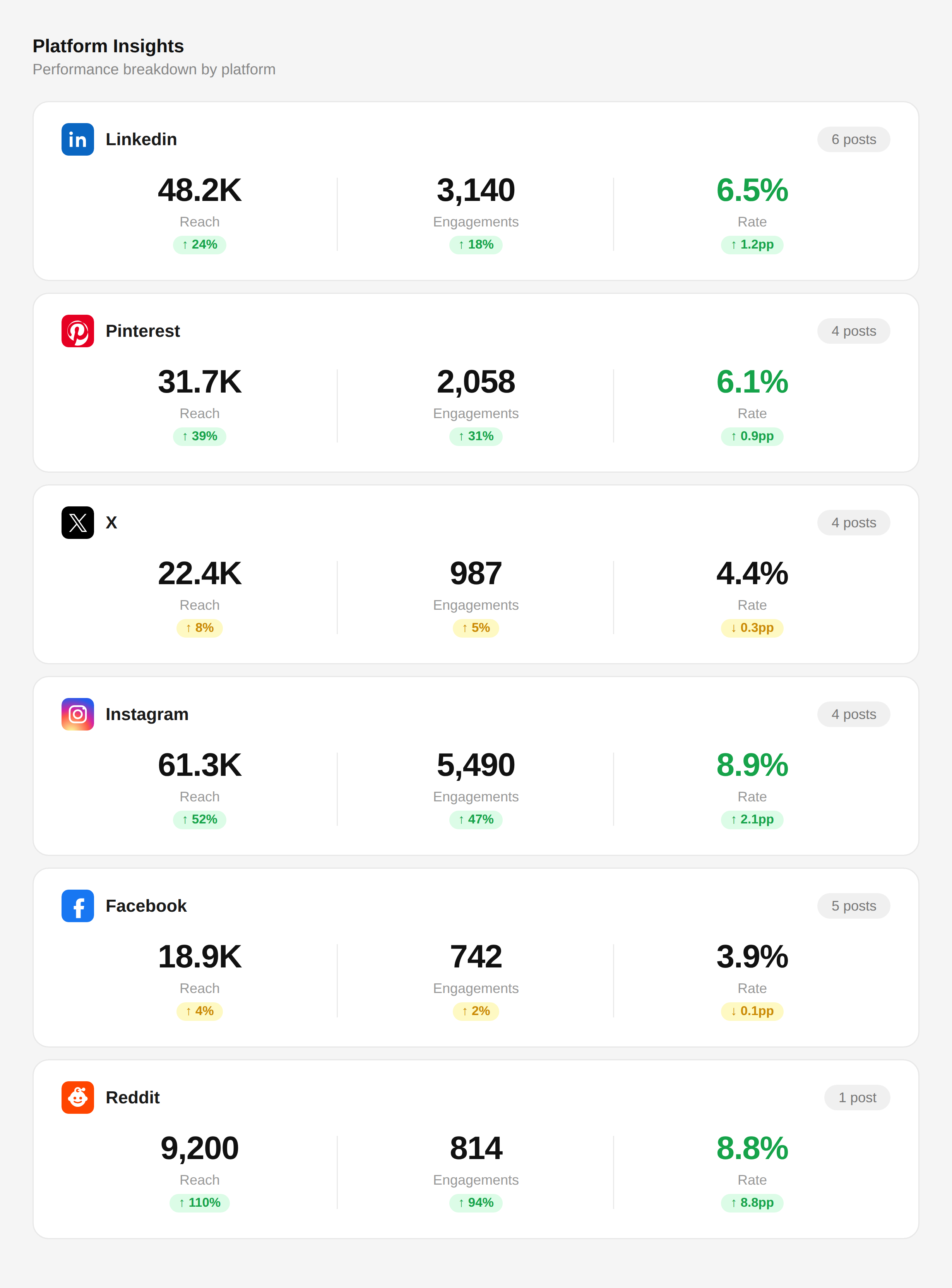Know what to scale next preview